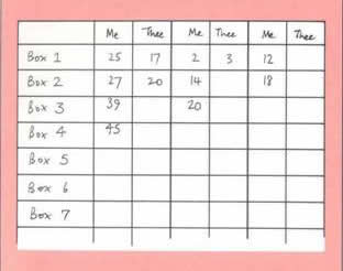 Hollywood scoring, with a game in progress.