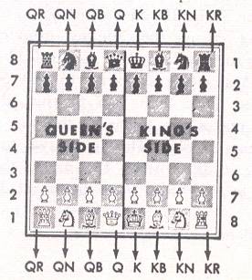 CHESS